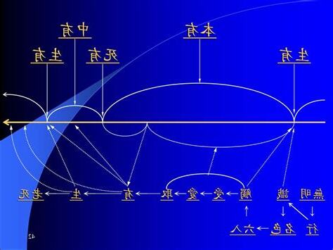 生有死有中有