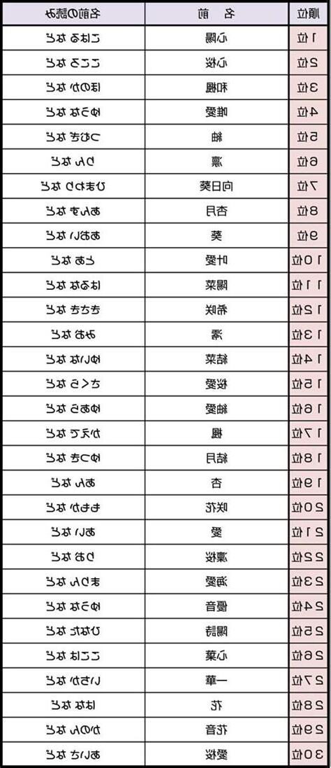 日本女性名字