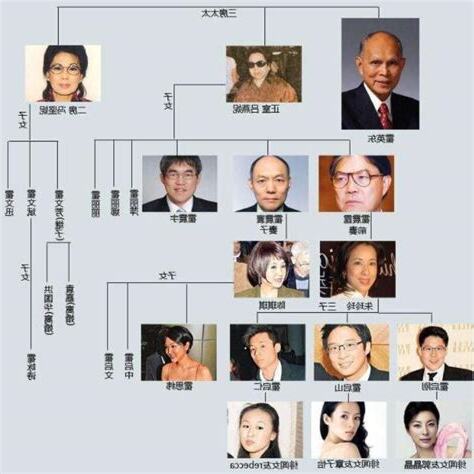 霍英東身家