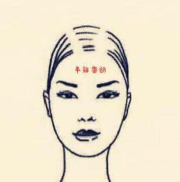 女人福相