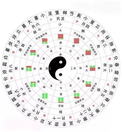 易經爻辭