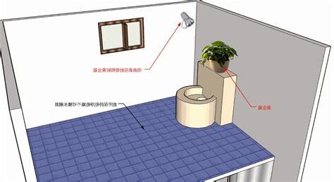 房間樓上是廁所化解