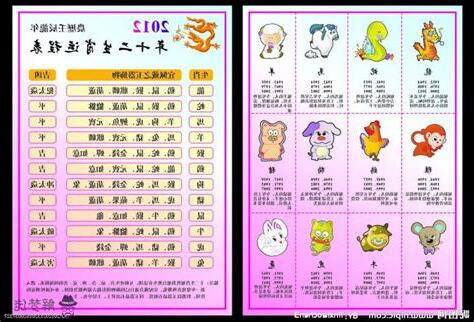 1955年屬什麼生肖
