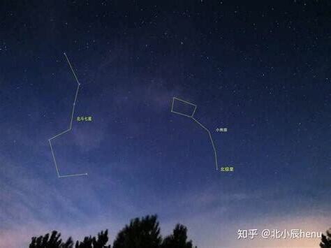 北斗七星代表什麼