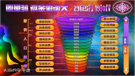 人的能量顏色