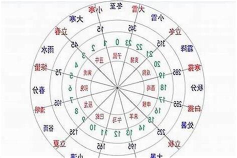 八字忌水