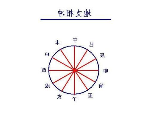 子午沖會怎樣