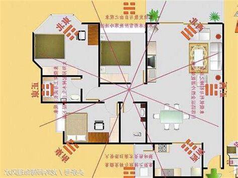 如何知道自己的財位
