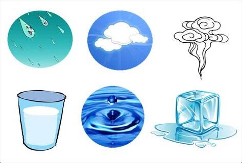 水的功用