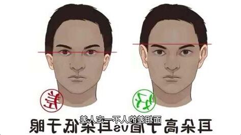 面相差