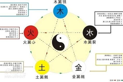 五行缺水補救