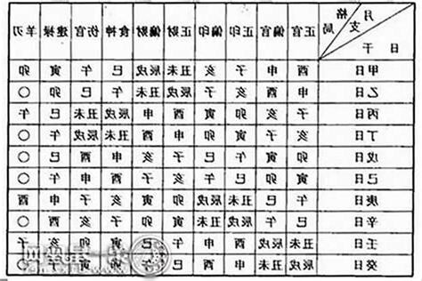 八字格