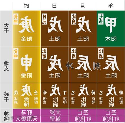 神煞分析