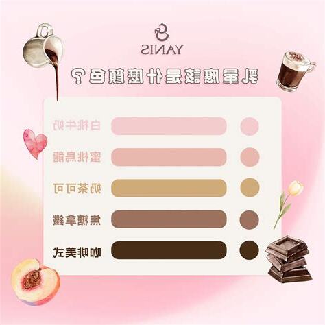 乳暈染色