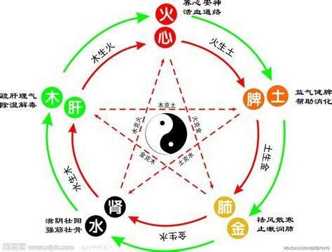 少字五行