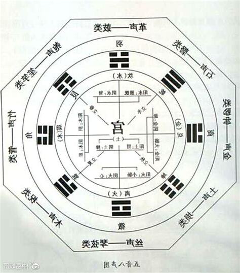 五音五行