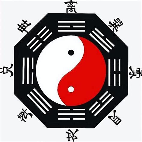 卦象怎麼算