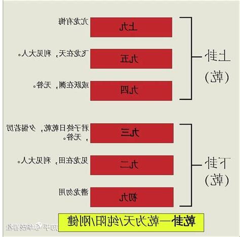 乾卦解釋