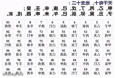 酉日是什麼時候