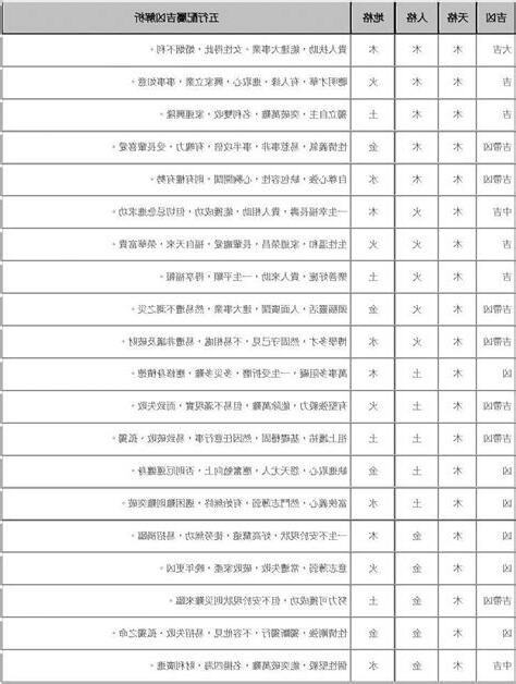 三才姓名