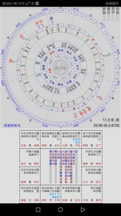 卯申合