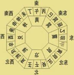 文昌位怎麼找