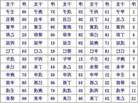 六十甲子對照表