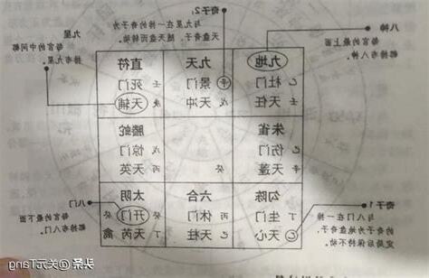 奇門遁甲排盤方法