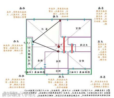 廚房在西北方