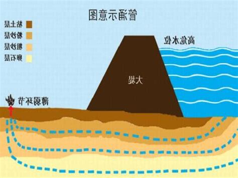 土和水