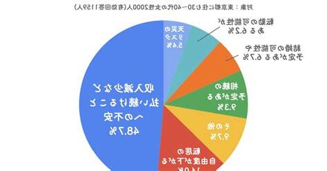 8減1意思