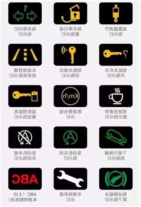 珍寶閃燈故障碼