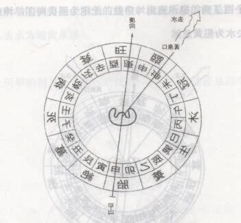 陰陽雜氣犯八曜黃泉煞