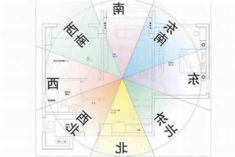 向南坐北