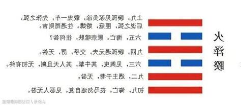 火澤睽命卦