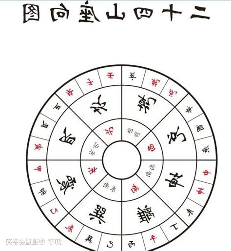 坐西北向東南風水