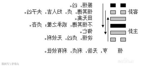 恆卦感情