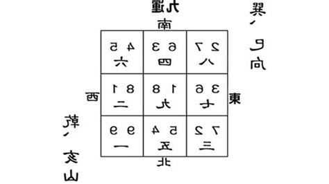 乾山巽向九運