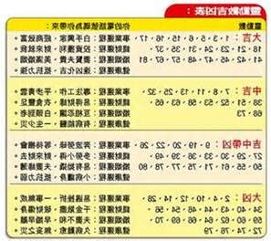 筆劃數吉凶