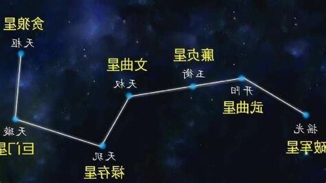 北斗七星怎麼看