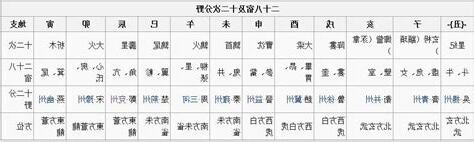 翼軫