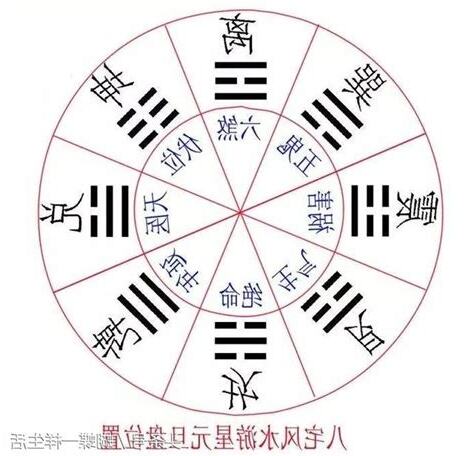 生氣方位