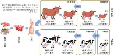畜性