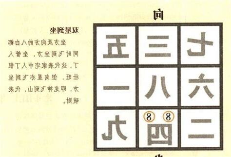 七運樓坐向