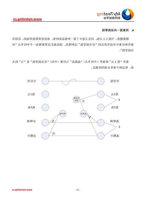 因果債