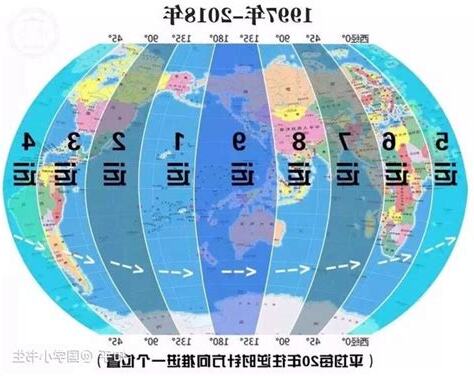 三元九运美国