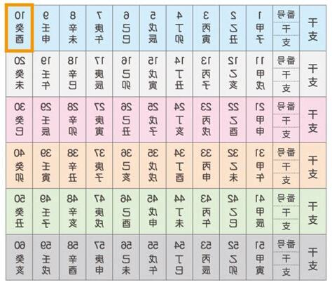 癸酉年五行