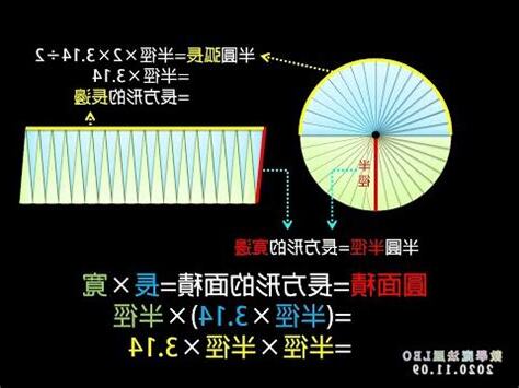 圓形圖角度怎麼算