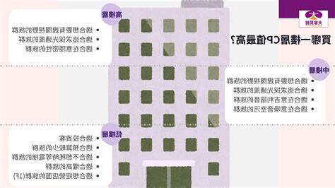 買房4樓好嗎