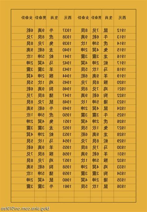 本命卦計算